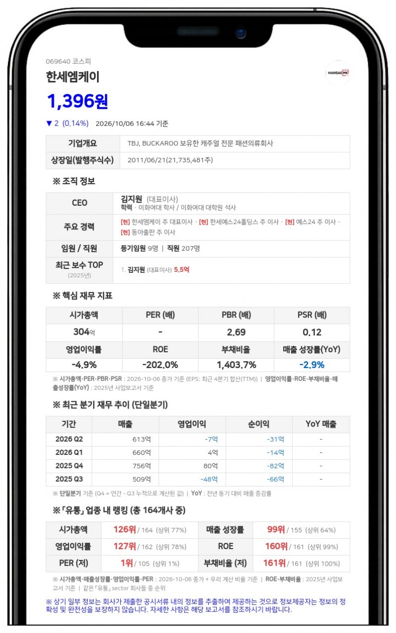 한세엠케이, 친인척 조영수씨 장내매수로 최대주주등 지분율 79.13%로 상승