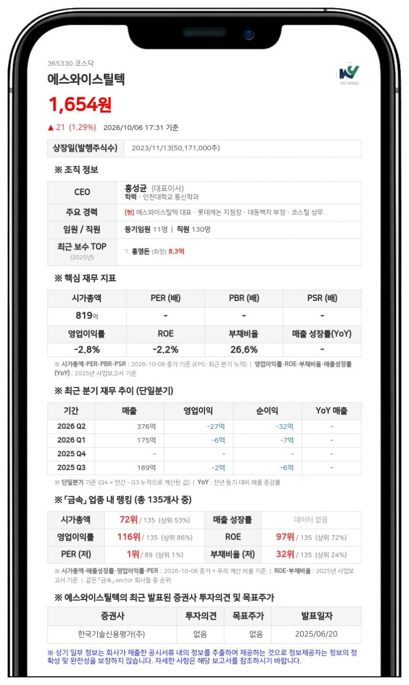 에스와이 등, 에스와이스틸텍 주식 담보 제공 비율 24.02%로 확대