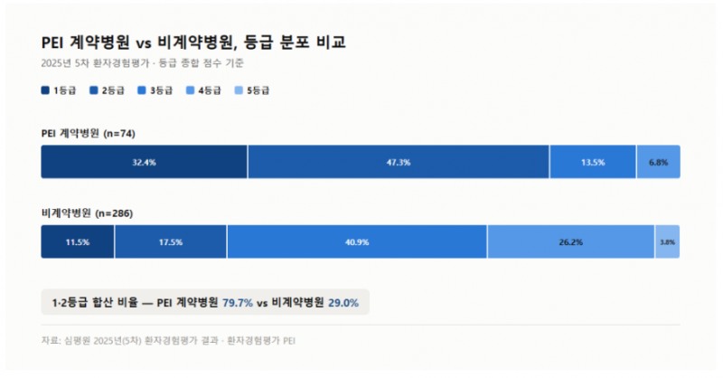 사진=세마컨설팅