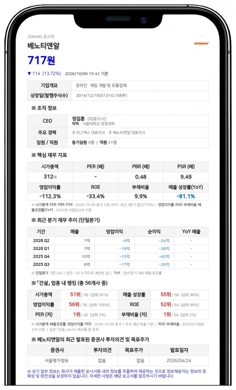 아크로 신기술조합 등, 베노티앤알 지분 24.19% 신규 보유