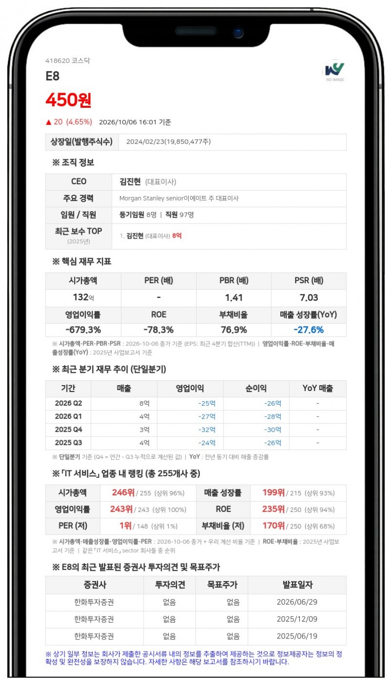 E8, 주식병합으로 10월 12일부터 주권매매거래정지