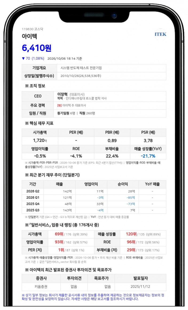 아이텍, 91억원 규모 6회차 자기전환사채 만기 전 취득 결정