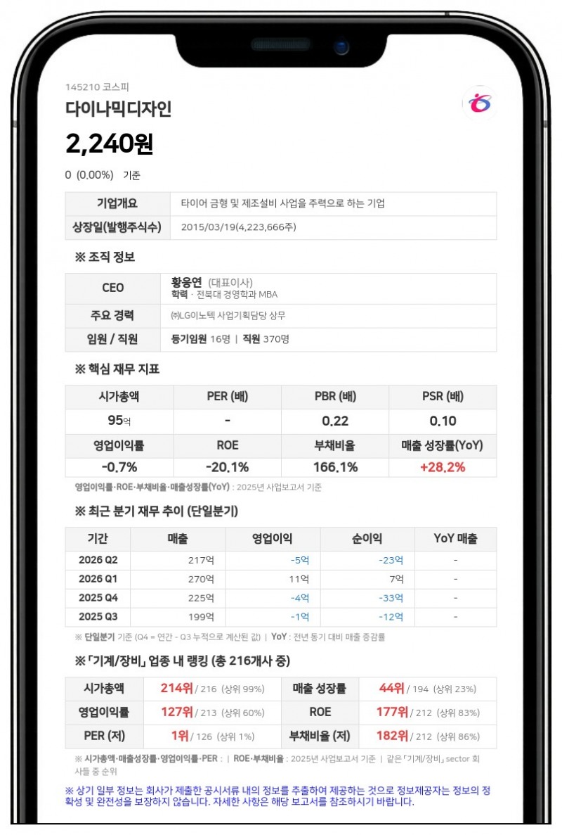 다이나믹디자인, 전 경영진 횡령 사건 대법원 상고 기각으로 2심 확정