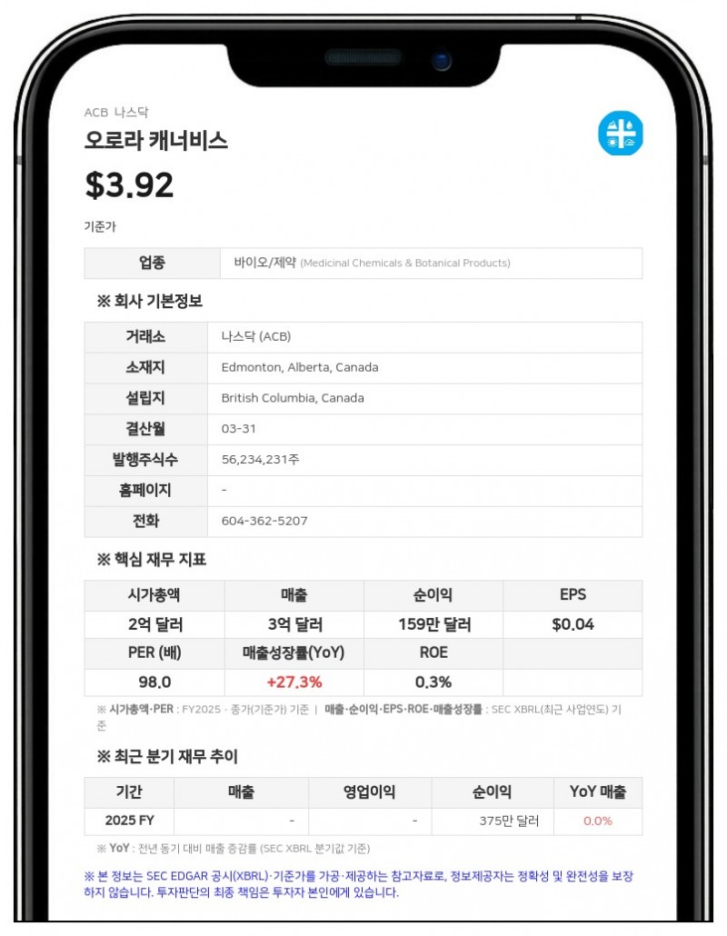 큐라리프, 오로라 캐너비스 인수 조건 상향…주당 5달러 상당, 상한 6달러