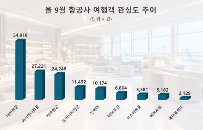 자료 = 데이터앤리서치 제공 / 이미지 = ChatGPT 제작
