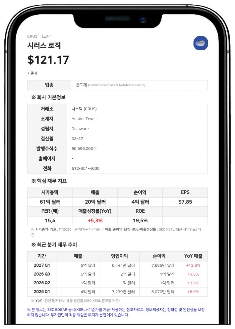 시러스 로직, 이탈리아 반도체 기업 '인벤텀' 인수