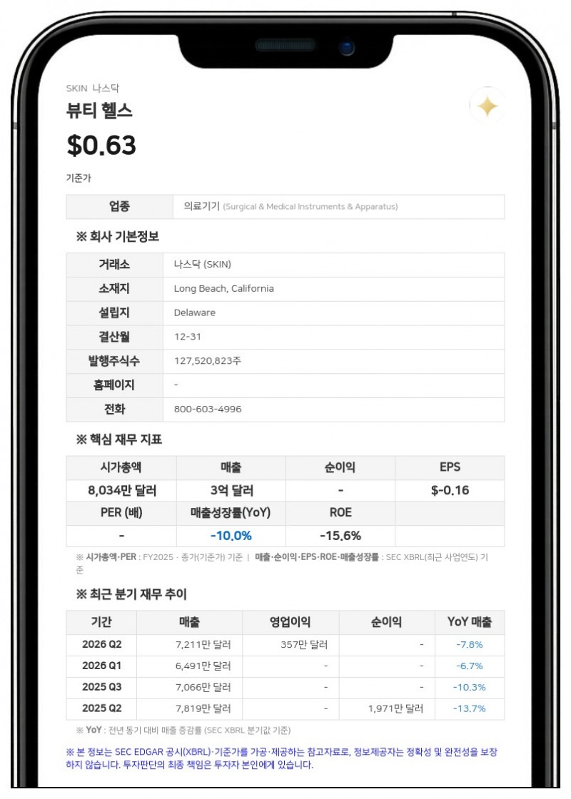 SkinHealth Systems, 잔여 전환사채 1억 323만 달러 전액 상환