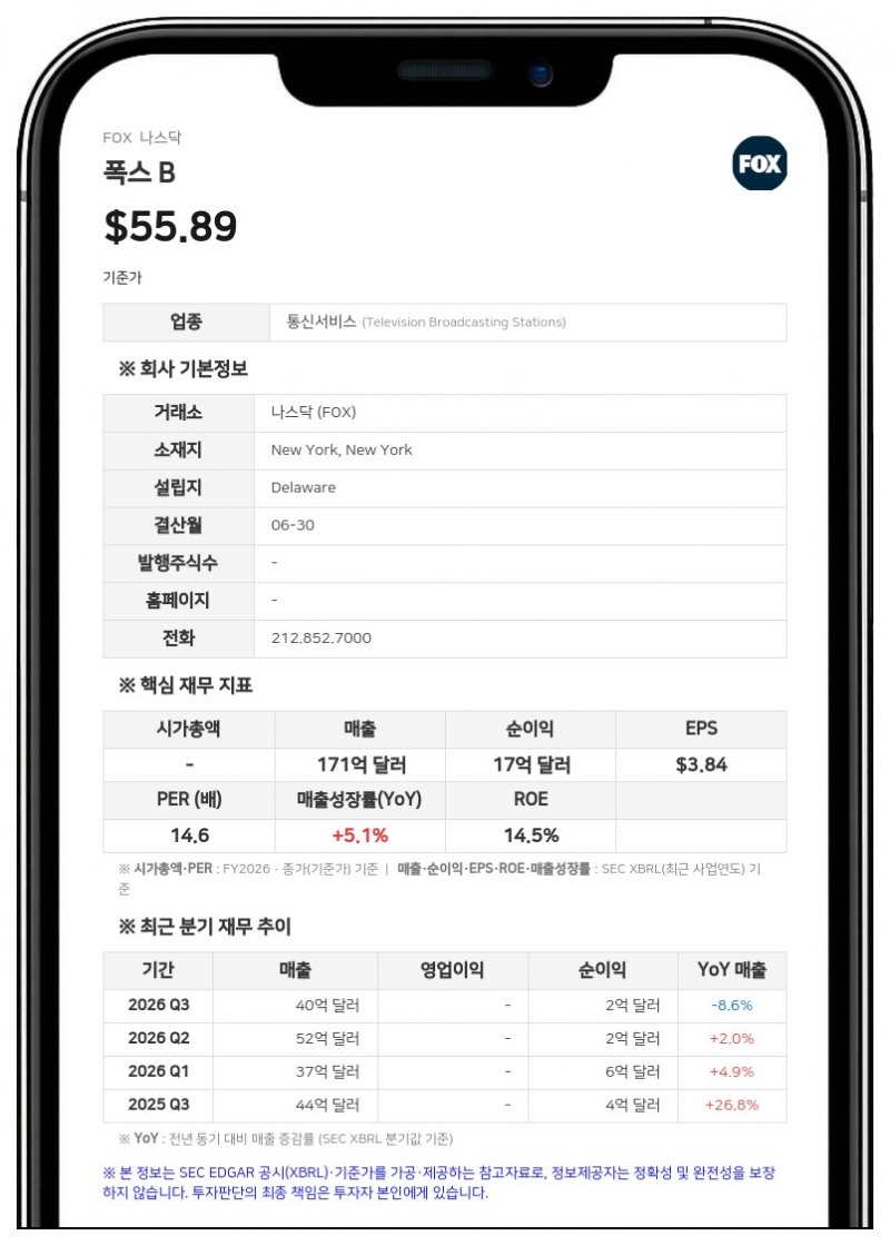 폭스, 로쿠 인수 관련 주주 소송에 자발적 보완 공시…모건스탠리 자문 수수료 3000만 달러 공개