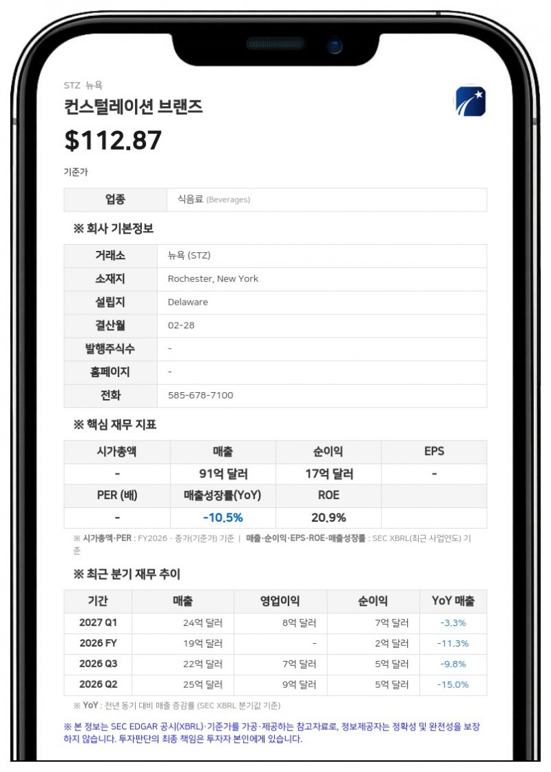 컨스털레이션 브랜즈, 2분기 순이익 5억 6580만 달러…RTD 브랜드 '스파이크에이드' 인수
