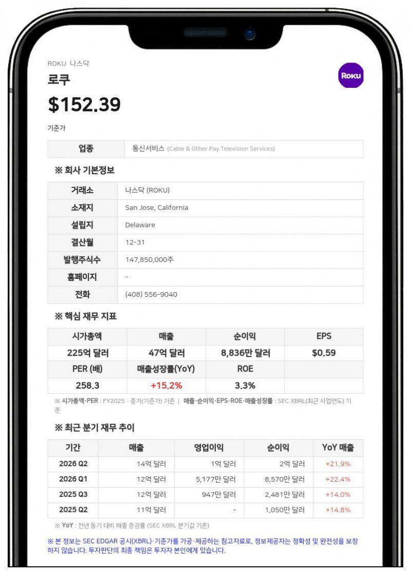 로쿠, 폭스 합병 관련 주주 요구 서한 수령 후 보충 공시…"자발적 보완"