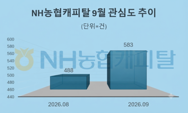 자료 = 데이터앤리서치 제공 / 이미지 = 구글 제미나이3.0 제작