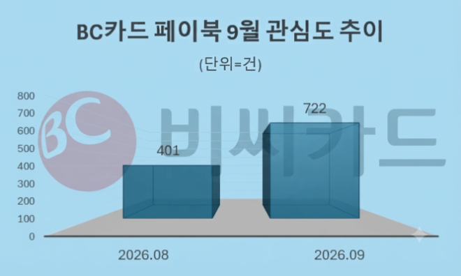 자료 = 데이터앤리서치 제공 / 이미지 = 구글 제미나이3.0 제작
