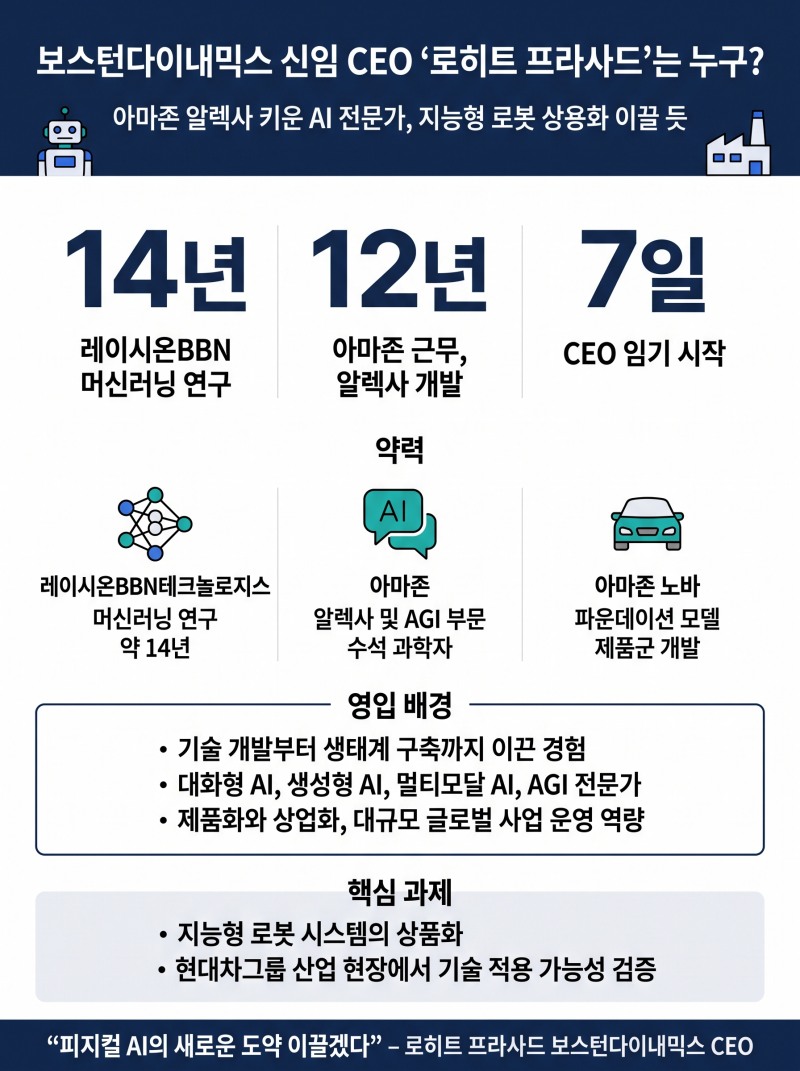 보스턴다이내믹스 신임 CEO '로히트 프라사드'는 누구?