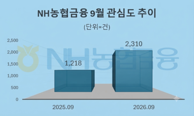 자료 = 데이터앤리서치 제공 / 이미지 = 구글 제미나이3.0 제작