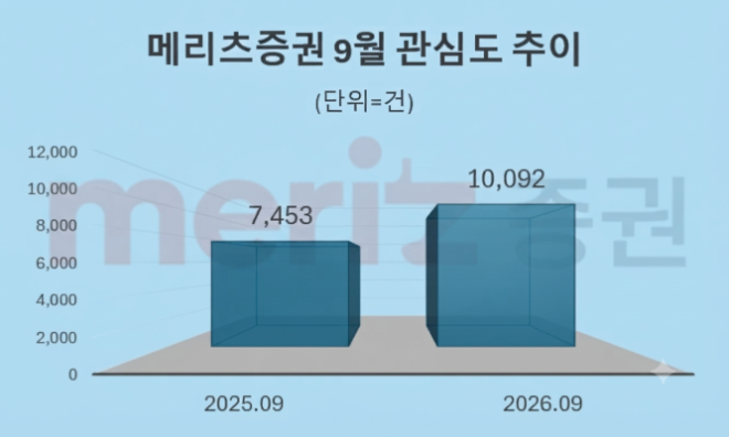 자료 = 데이터앤리서치 제공 / 이미지 = 구글 제미나이3.0 제작