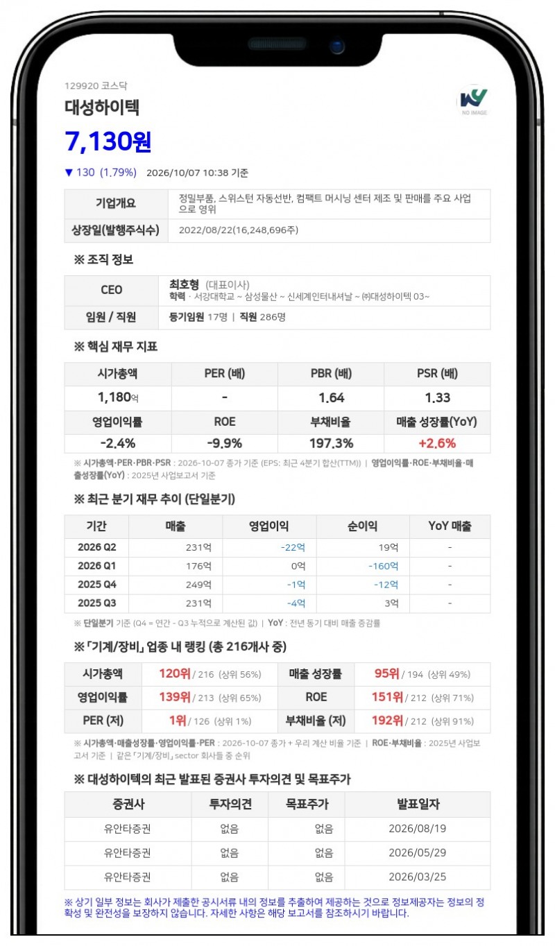 최호형 등, 대성하이텍 지분 39.54%로 확대
