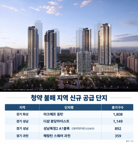경기도 아파트 신규 공급 단지/각사 자료 재정리