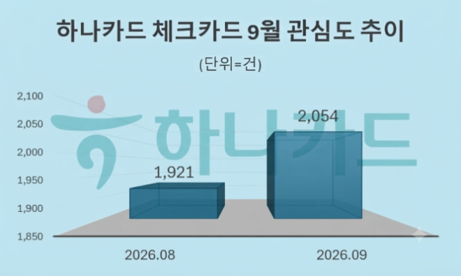 자료 = 데이터앤리서치 제공 / 이미지 = 구글 제미나이3.0 제작