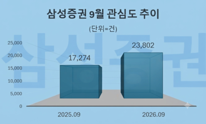 자료 = 데이터앤리서치 제공 / 이미지 = 구글 제미나이3.0 제작