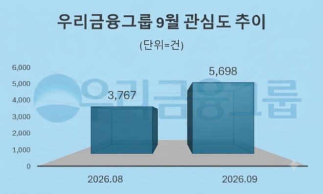자료 = 데이터앤리서치 제공 / 이미지 = 구글 제미나이3.0 제작