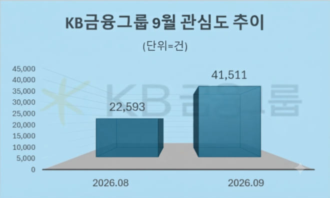 자료 = 데이터앤리서치 제공 / 이미지 = 구글 제미나이3.0 제작