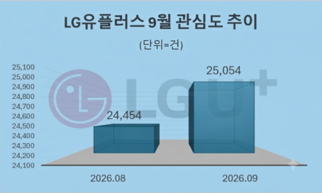 자료 = 데이터앤리서치 제공 / 이미지 = 구글 제미나이3.0 제작