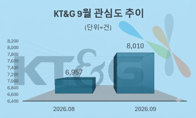 자료 = 데이터앤리서치 제공 / 이미지 = 구글 제미나이3.0 제작