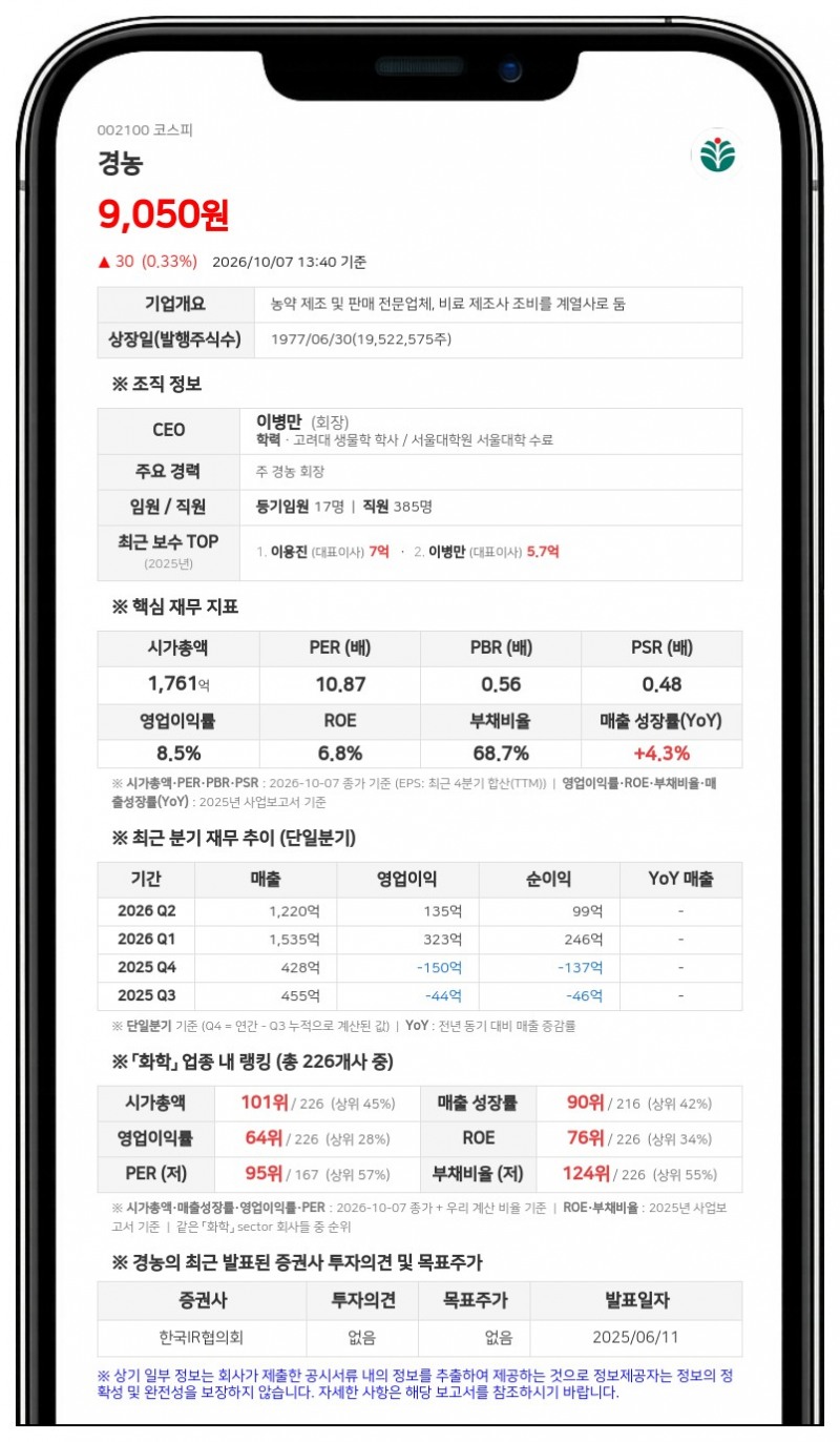 이용진 등, 경농 지분 68.09%로 확대, 특별관계자 추가