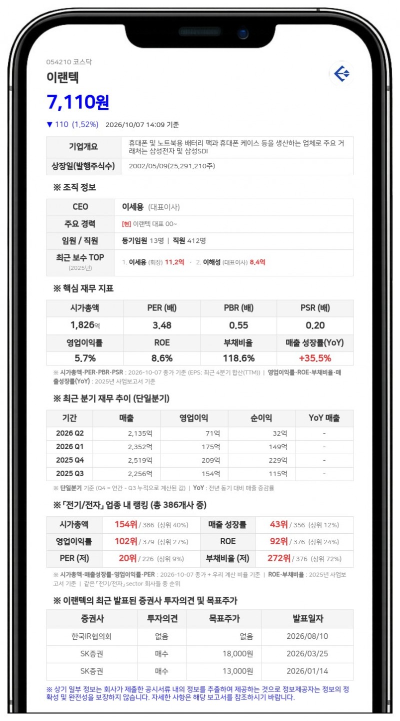 이해성 등, 이랜텍 지분 33.14%에서 33.53%로 확대