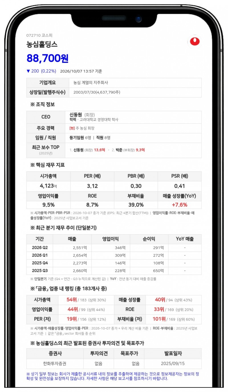 신동원 등, 농심홀딩스 주요계약 체결 주식 72만주에서 61만주로 감소