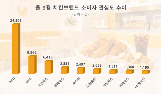 자료 = 데이터앤리서치 제공 / 이미지 = ChatGPT 제작