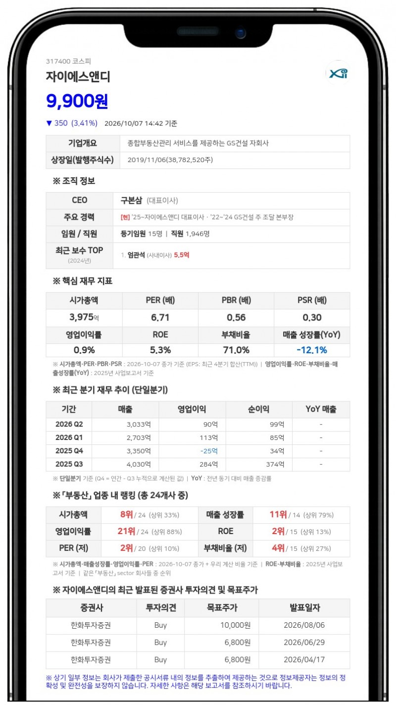 한국투자신탁운용, 자이에스앤디 지분 6.79%로 확대
