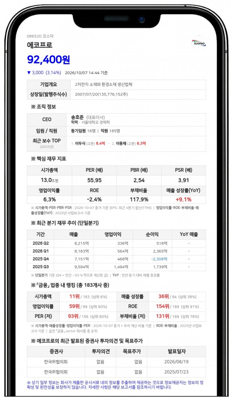 에코프로 최대주주 이동채 등, 담보제공 주식 5.67%로 확대