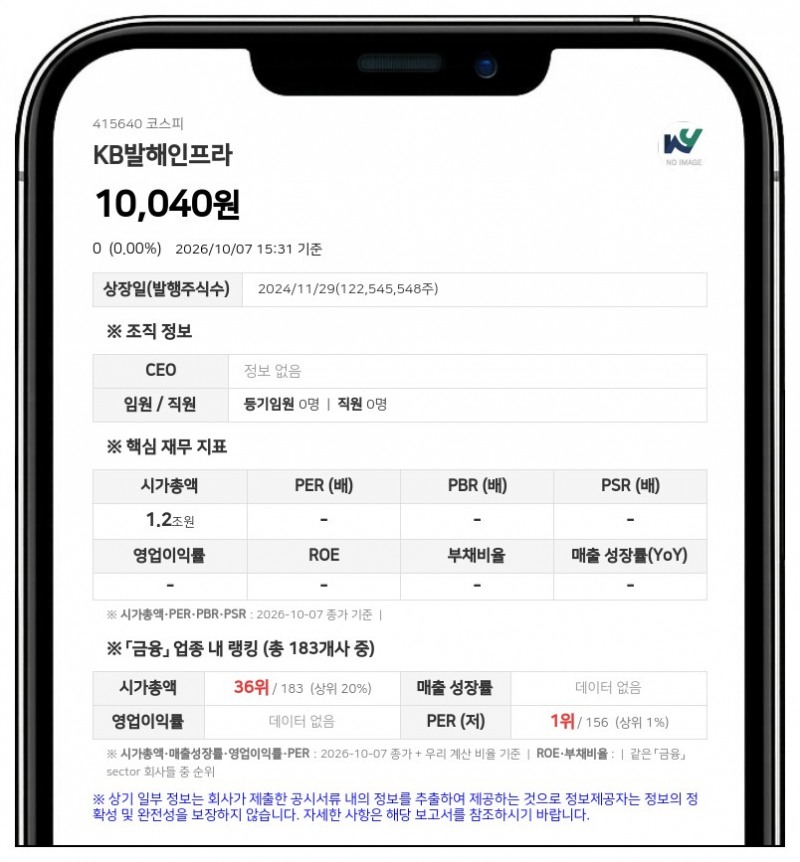 삼성자산운용, KB발해인프라 지분 17.57%에서 16.40%로 축소