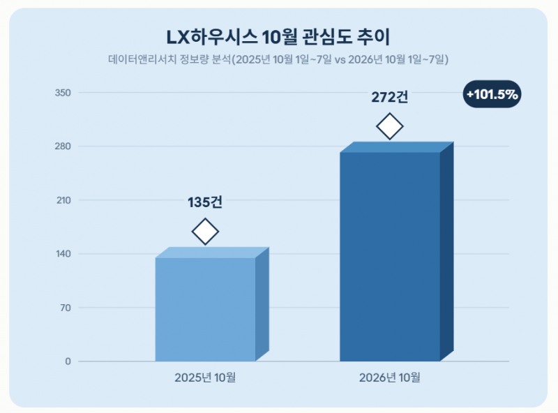 자료 = 데이터앤리서치 제공 / 이미지 = 클로드 제작