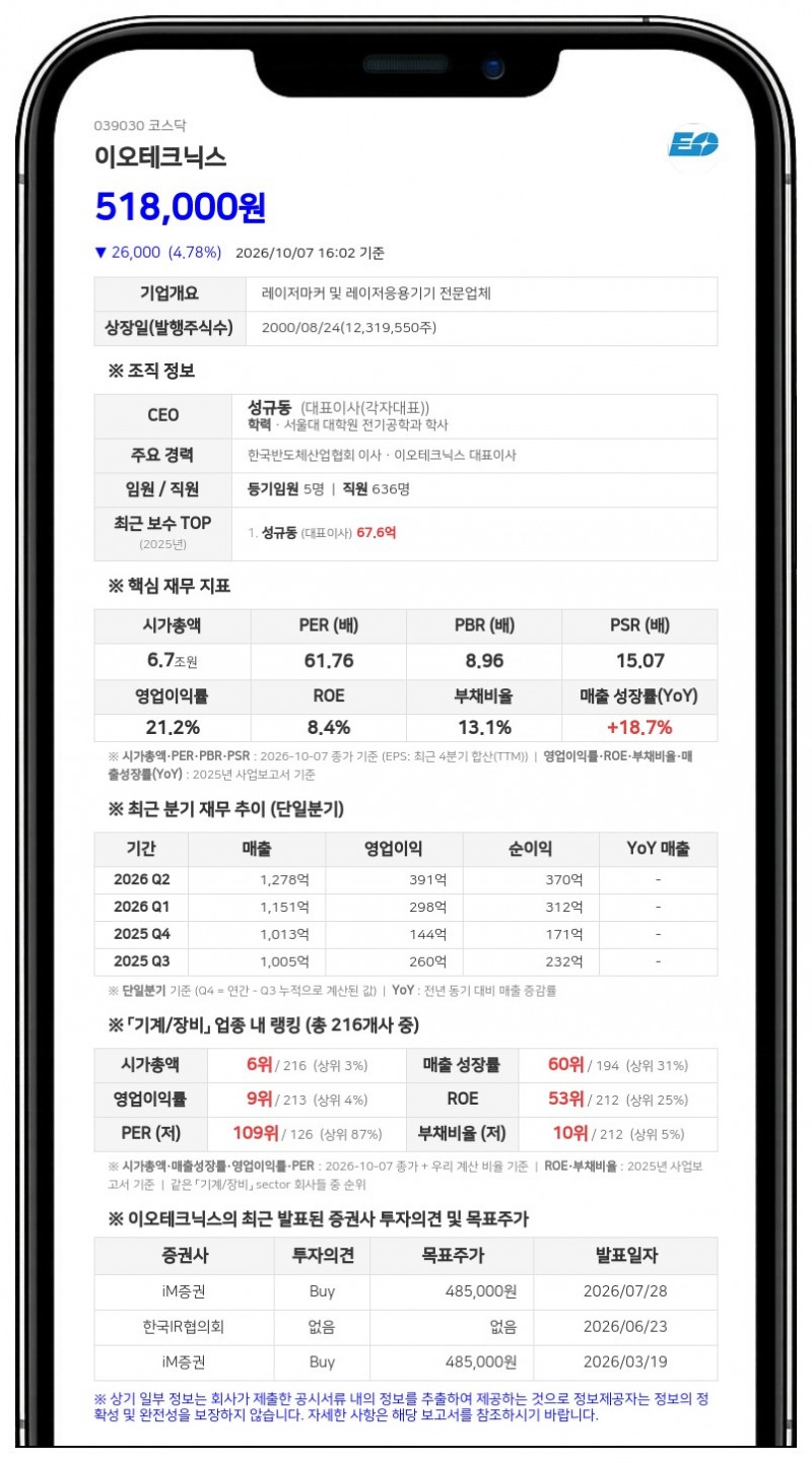 삼성자산운용, 이오테크닉스 지분 8.70%로 확대 보고