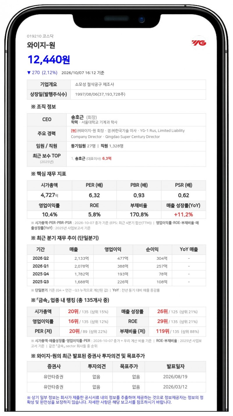 송호근 등, 와이지-원 지분 31.03% 유지·담보계약 내용변경 보고