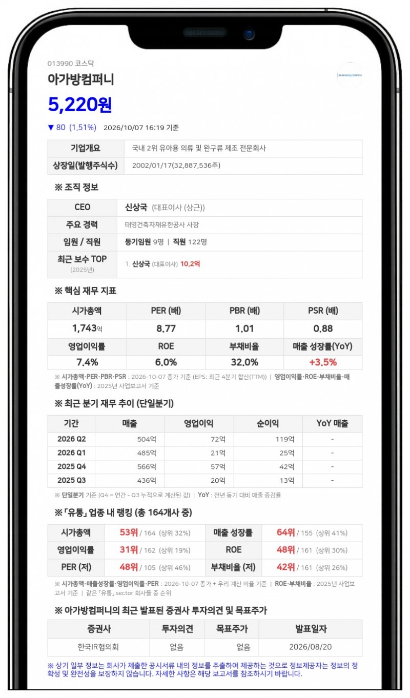 랑시코리아, 아가방컴퍼니 지분 33.73%로 확대