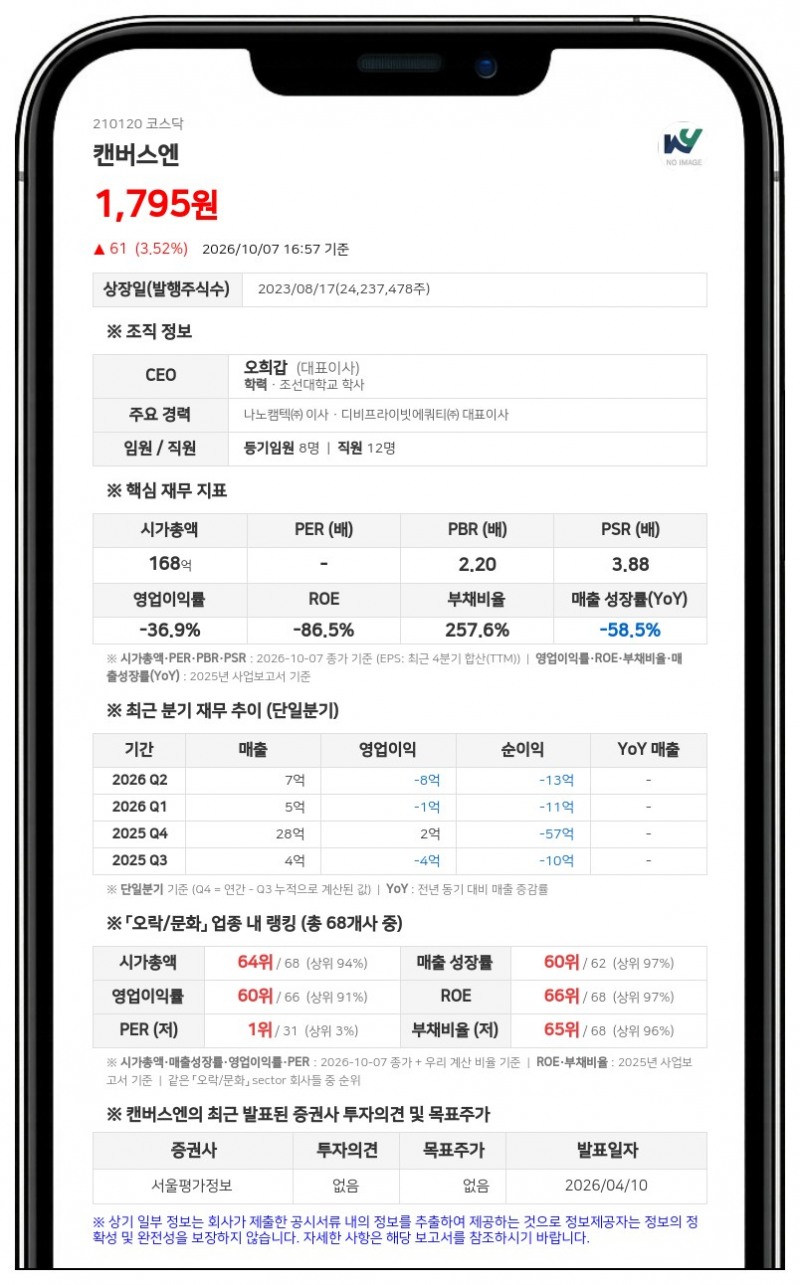 캔버스엔, 경영지배인에 김영대 엣지월드 대표 선임