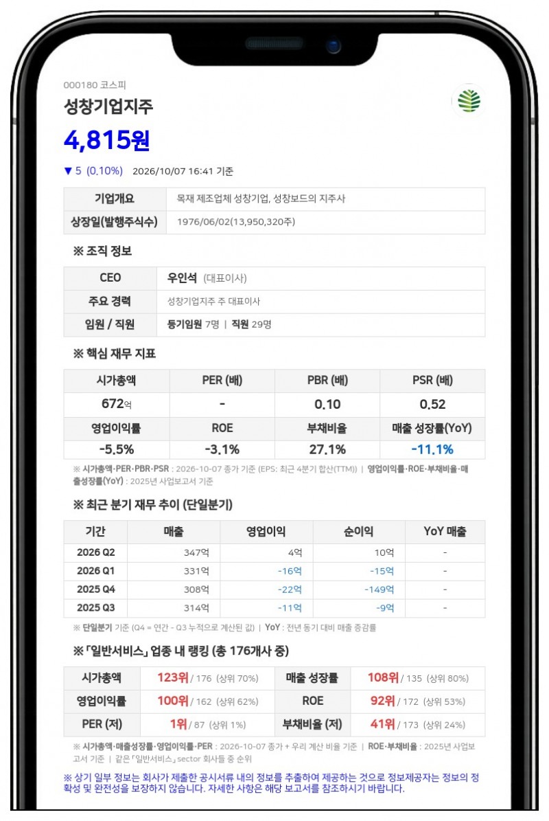 성창기업지주, 친인척 정연교 씨 장내매수로 최대주주등 지분율 37.86%로 상승
