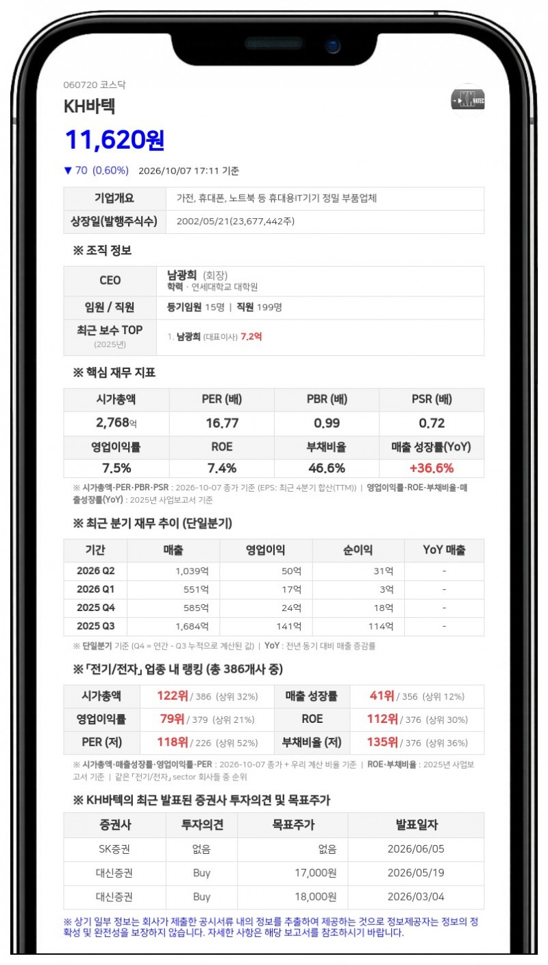 KH바텍, 보통주 1주당 50원 분기배당 결정