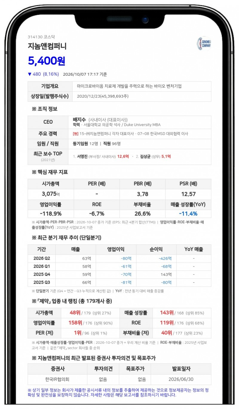 지놈앤컴퍼니, 전환우선주 144만6248주 보통주 전환 청구