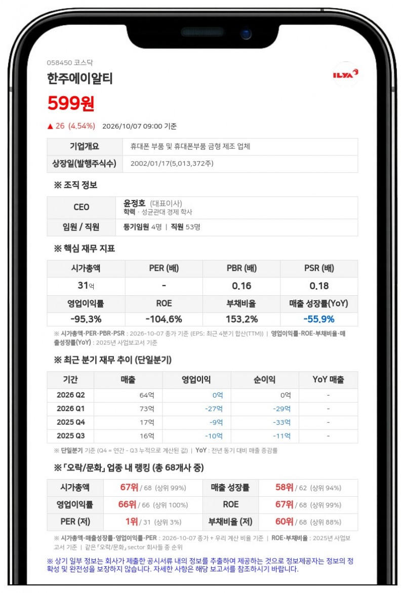한주에이알티, 전 임원 등 133억원 배임 혐의 발생