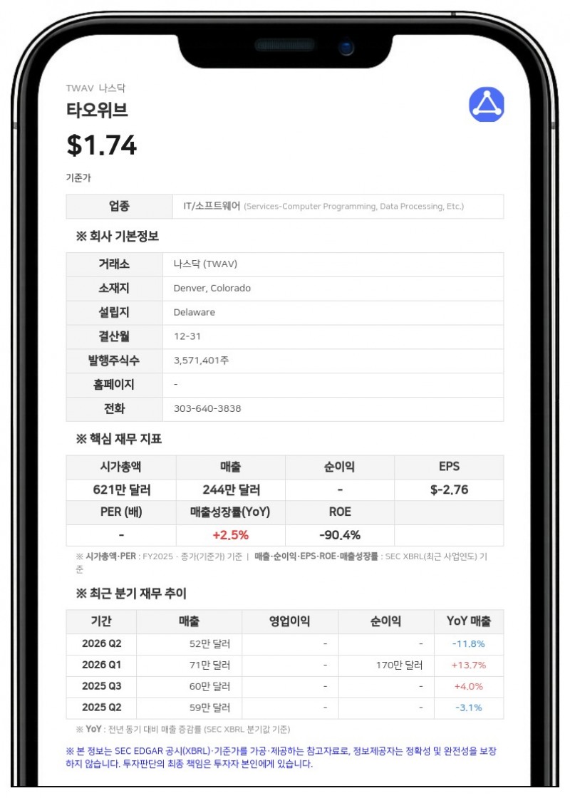 타오위브가 투자한 마나코 랩스, 프랑스 아비아 주유소 124곳에 AI 솔루션 상용화