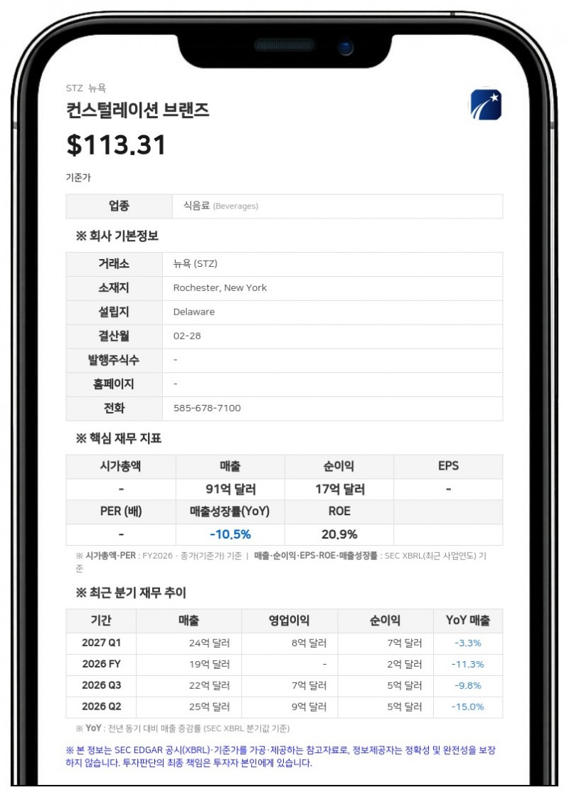 컨스털레이션 브랜즈, 넬슨스 그린 브라이어 매각 추진에 2분기 손상차손 4980만 달러