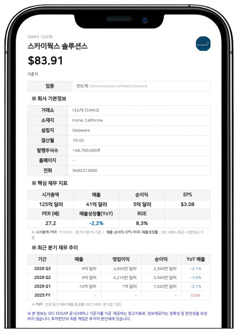 스카이웍스, 코보 채권 교환 완료…14억 2490만 달러 규모 신규 채권 발행