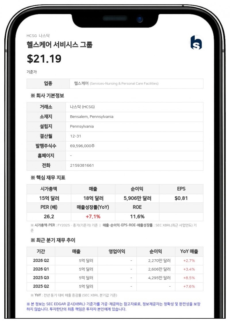 헬스케어 서비시스 그룹, 넥스다인 호스피탈리티 9350만 달러에 인수