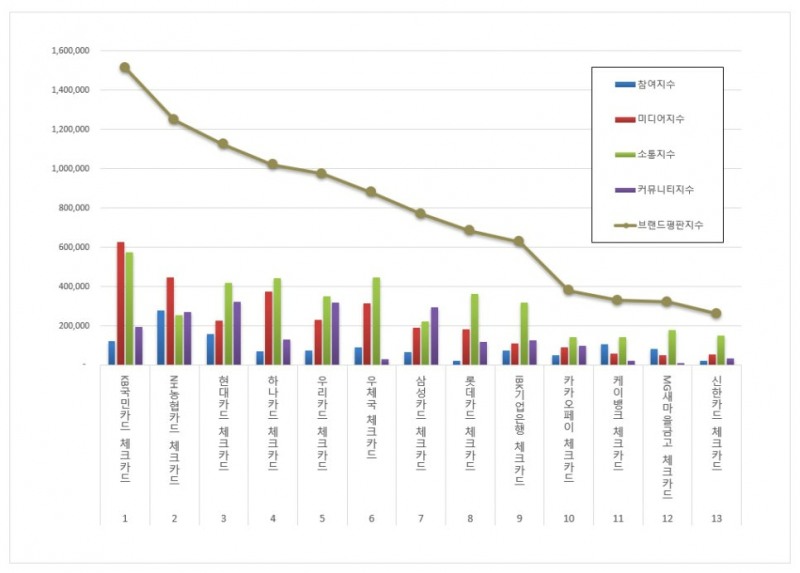 자료 제공 = 한국기업평판연구소