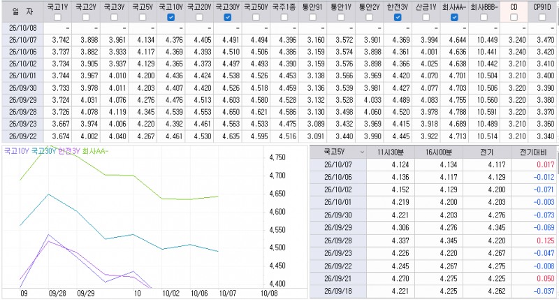 자료: 최근 최종호가수익률 추이, 출처: 코스콤 CHECK