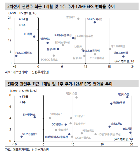 미국 중간선거 1달 앞두고 블루웨이브 트레이드 부상 - 신한證